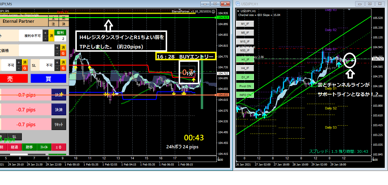 4 パートのおばちゃんのfx自動売買 副業開始