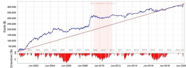 上がり3ハロンMT4_equityChart.jpg