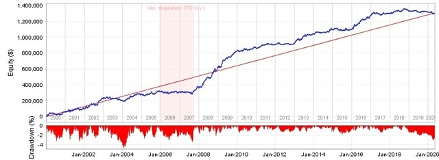 past_equityChart.jpg